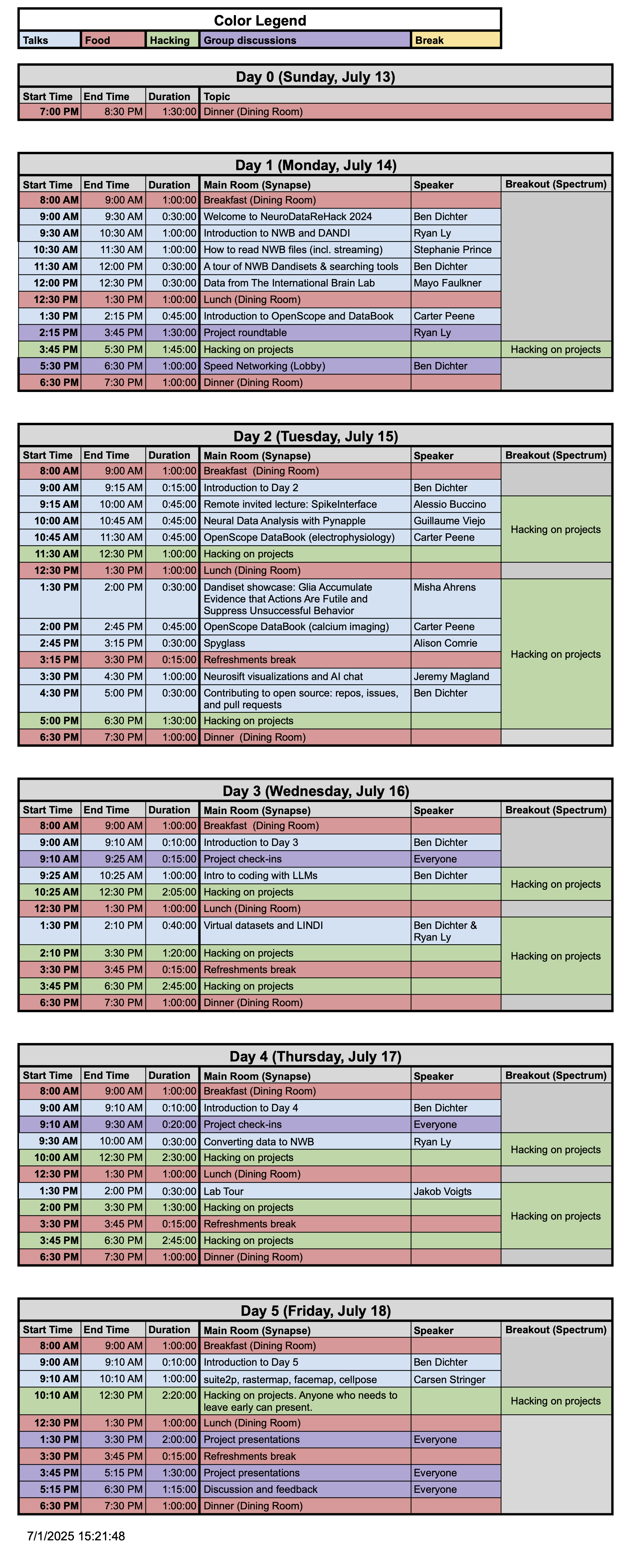 Agenda NeuroDataReHack 2025